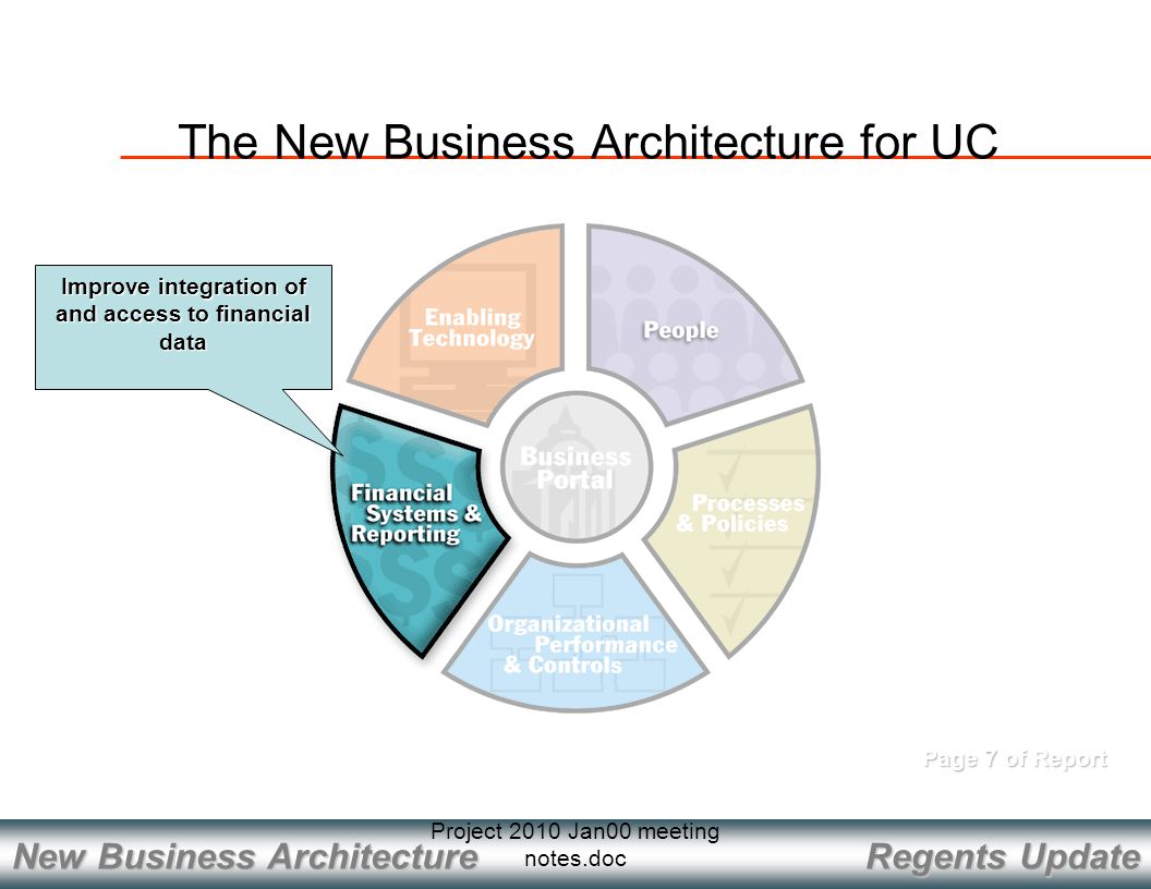 Regents Update New Business Architecture Project 2010 Jan00 meeting notes.doc Page 7 of Report Improve integration of and access to financial data The New Business Architecture for UC