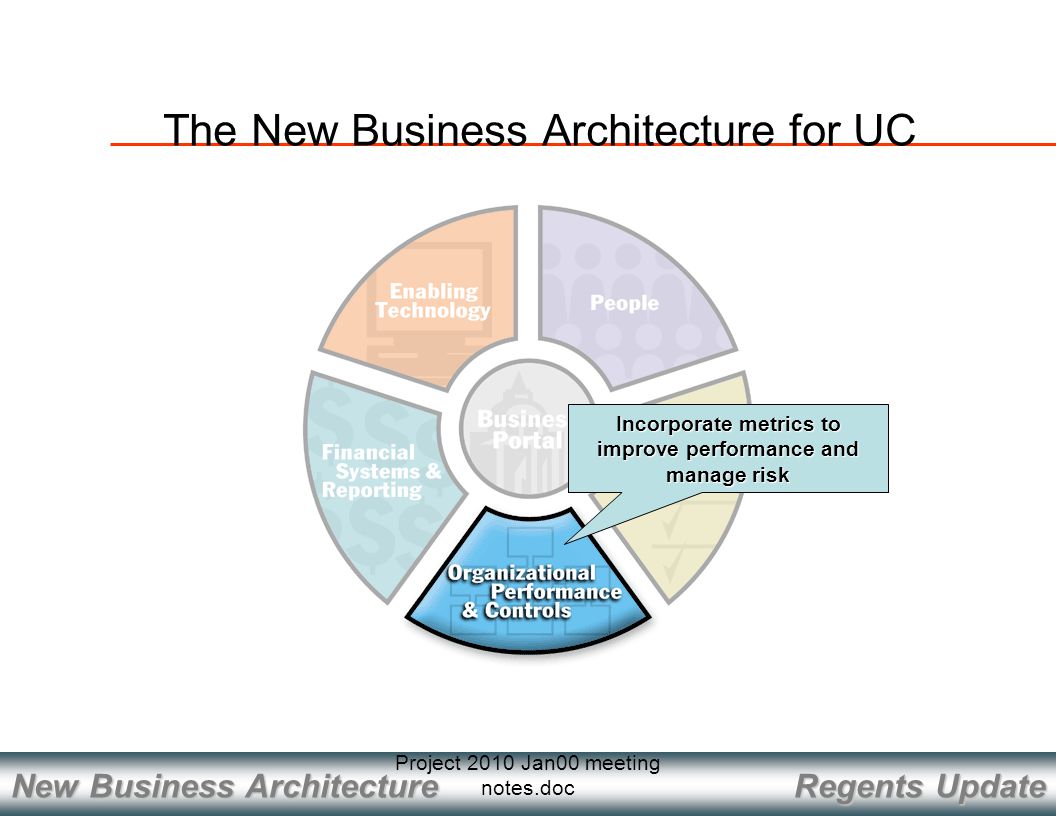 Regents Update New Business Architecture Project 2010 Jan00 meeting notes.doc Incorporate metrics to improve performance and manage risk The New Business Architecture for UC