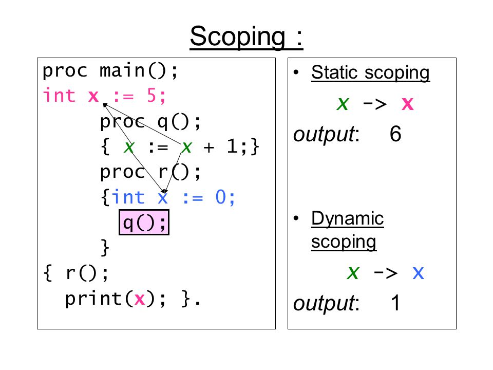 Names and Scopes CS 351. Program Binding We should be familiar with this  notion. A variable is bound to a method or current block e.g in C++:  namespace. - ppt download