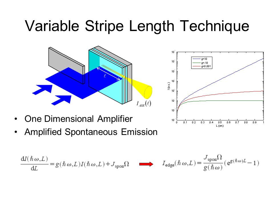 saturated gain in gan