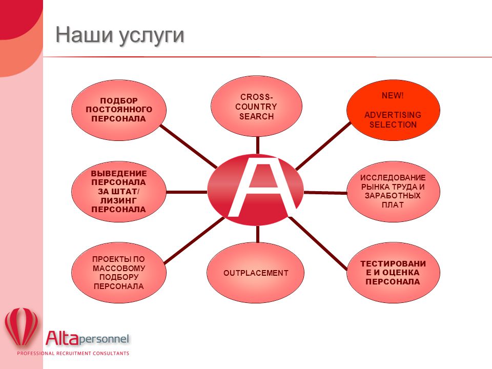 Кем быть исследование рынка труда в россии проект