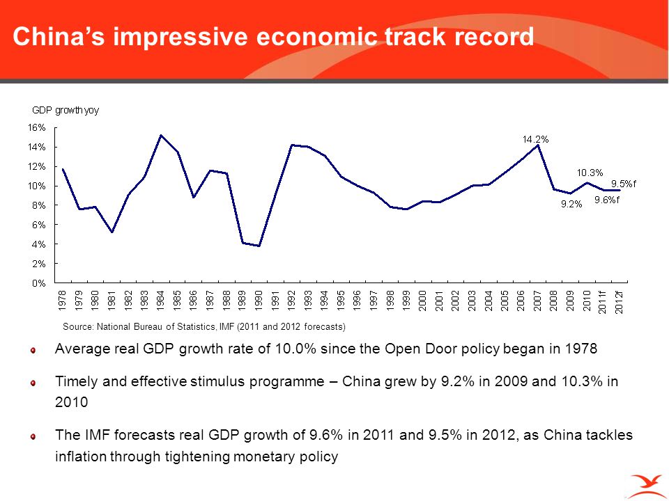 Sustainability And Innovation In China S 12th Five Year Plan