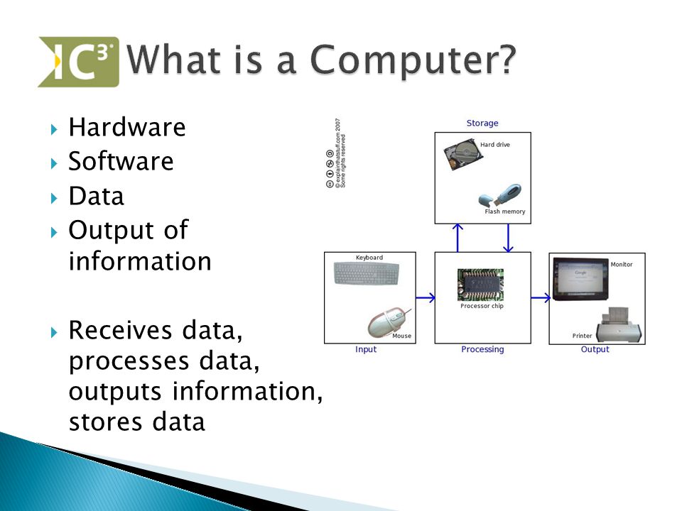 Hardware  Software  Data  Output of information  Receives data, processes data, outputs information, stores data