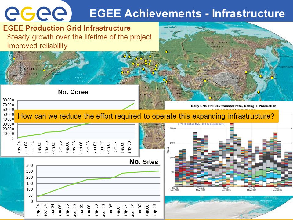 Enabling Grids for E-sciencE EGEE-III INFSO-RI The EGEE project - Bob Jones - EGEE September EGEE Production Grid Infrastructure Steady growth over the lifetime of the project Improved reliability EGEE Achievements - Infrastructure How can we reduce the effort required to operate this expanding infrastructure