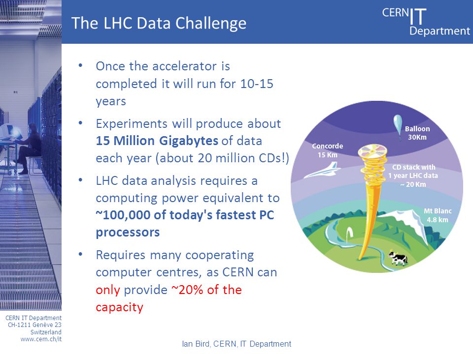 CERN IT Department CH-1211 Genève 23 Switzerland   The LHC Data Challenge Once the accelerator is completed it will run for years Experiments will produce about 15 Million Gigabytes of data each year (about 20 million CDs!) LHC data analysis requires a computing power equivalent to ~100,000 of today s fastest PC processors Requires many cooperating computer centres, as CERN can only provide ~20% of the capacity Ian Bird, CERN, IT Department