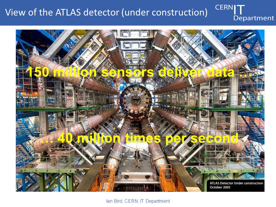 View of the ATLAS detector (under construction) 150 million sensors deliver data … … 40 million times per second Ian Bird, CERN, IT Department