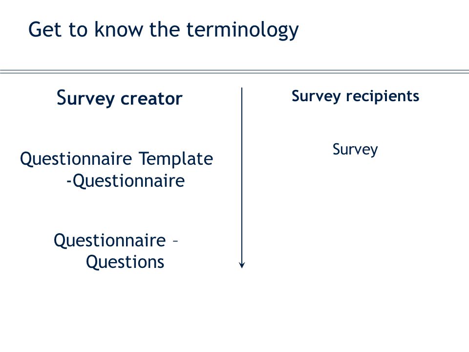 Get to know the terminology S urvey creator Questionnaire Template -Questionnaire Questionnaire – Questions Survey recipients Survey