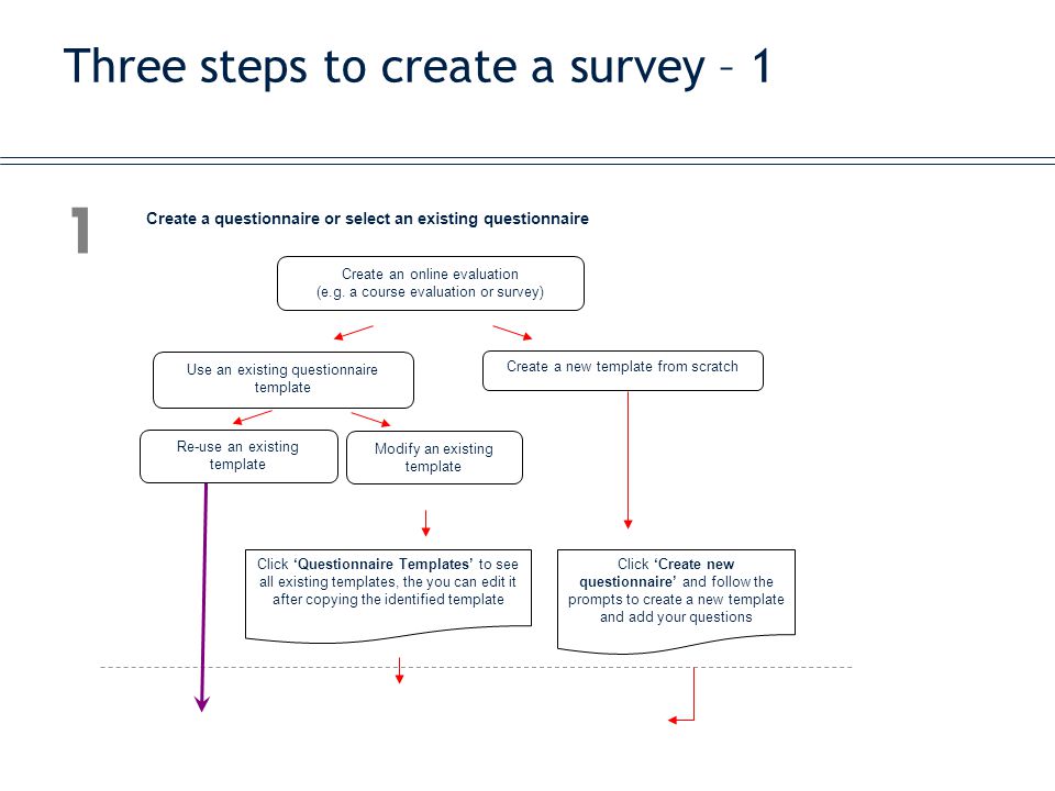 Three steps to create a survey – 1 Create an online evaluation (e.g.