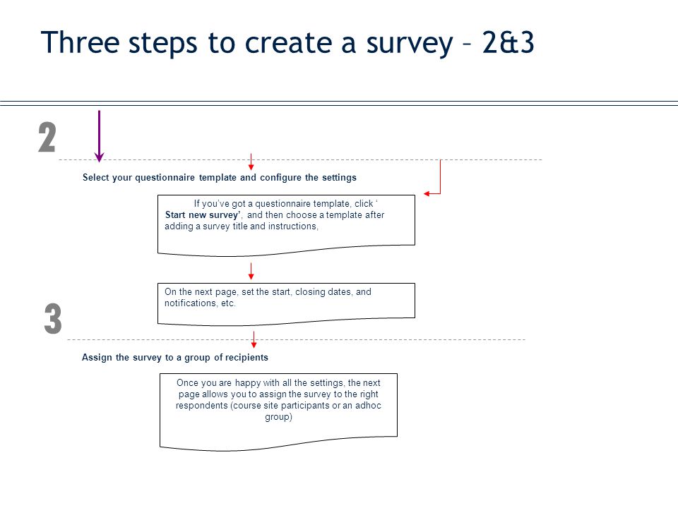 Three steps to create a survey – 2&3 2 Assign the survey to a group of recipients If you’ve got a questionnaire template, click ‘ Start new survey’, and then choose a template after adding a survey title and instructions, On the next page, set the start, closing dates, and notifications, etc.