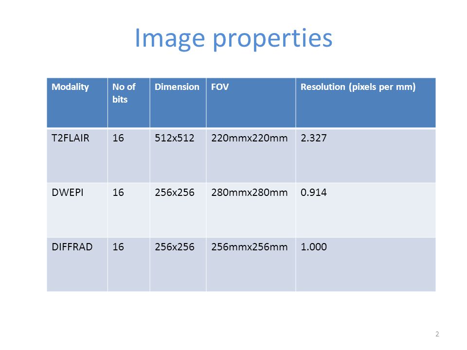 Image properties ModalityNo of bits DimensionFOVResolution (pixels per mm) T2FLAIR16512x512220mmx220mm2.327 DWEPI16256x256280mmx280mm0.914 DIFFRAD16256x256256mmx256mm