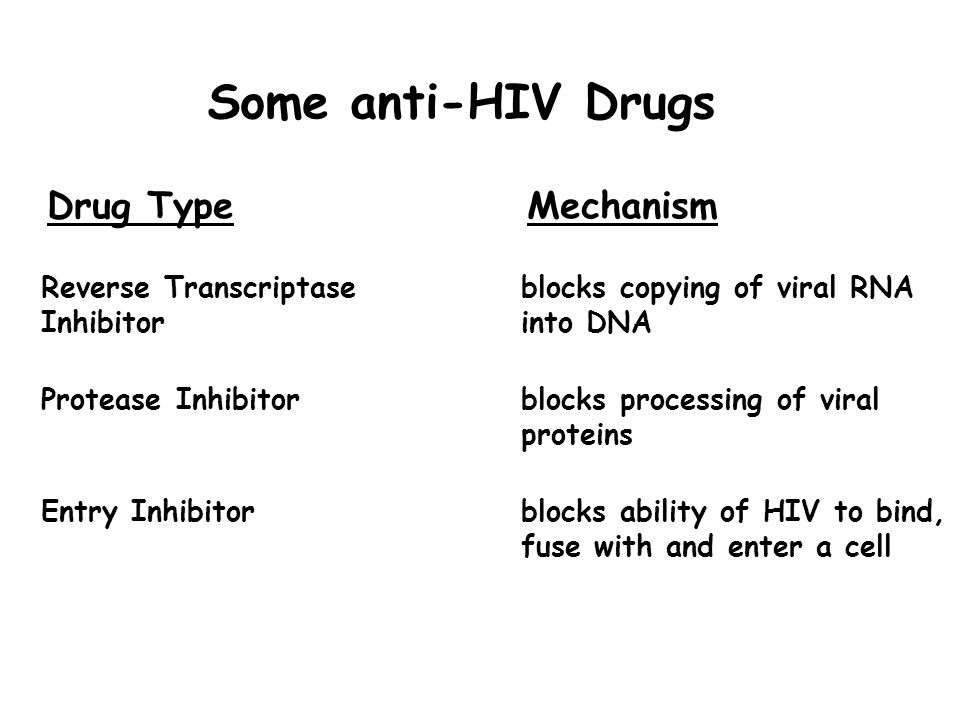 Drug TypeMechanism Some anti-HIV Drugs Reverse Transcriptase blocks copying of viral RNA Inhibitorinto DNA Protease Inhibitorblocks processing of viral proteins Entry Inhibitorblocks ability of HIV to bind, fuse with and enter a cell