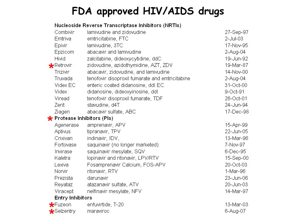 * * * * FDA approved HIV/AIDS drugs