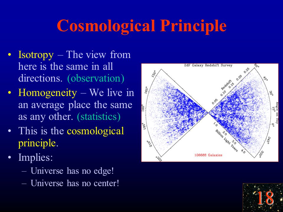 18 Cosmological Principle Isotropy – The view from here is the same in all directions.
