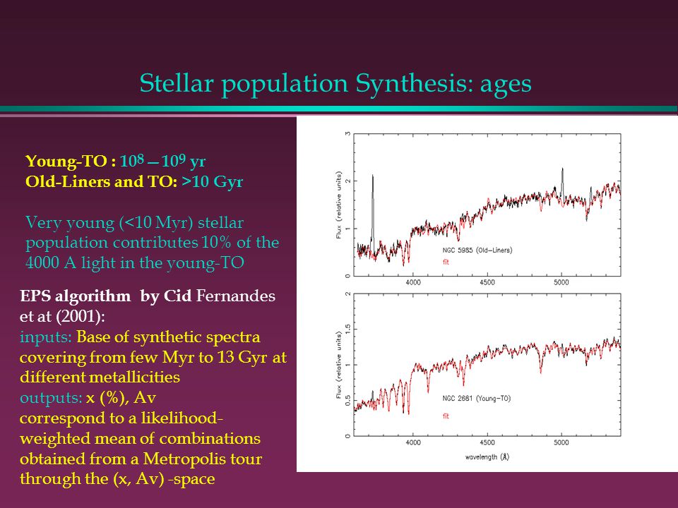 Stellar population Synthesis: ages Young-TO : 10 8 —10 9 yr Old-Liners and TO: >10 Gyr Very young (<10 Myr) stellar population contributes 10% of the 4000 A light in the young-TO EPS algorithm by Cid Fernandes et at (2001): inputs: Base of synthetic spectra covering from few Myr to 13 Gyr at different metallicities outputs: x (%), Av correspond to a likelihood- weighted mean of combinations obtained from a Metropolis tour through the (x, Av) -space