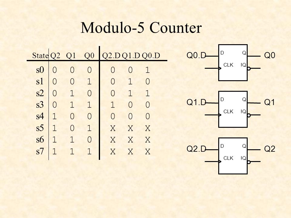 Modulo-N Counters Lecture L8.4 Section 7.2. Counters Modulo-5 Counter 3-Bit  Down Counter with Load and Timeout Modulo-N Down Counter. - ppt download