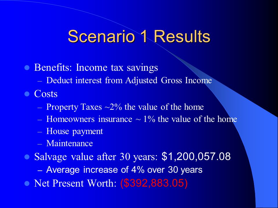 Scenario 1 Results Benefits: Income tax savings – Deduct interest from Adjusted Gross Income Costs – Property Taxes ~2% the value of the home – Homeowners insurance ~ 1% the value of the home – House payment – Maintenance Salvage value after 30 years: $1,200, – Average increase of 4% over 30 years Net Present Worth: ($392,883.05)