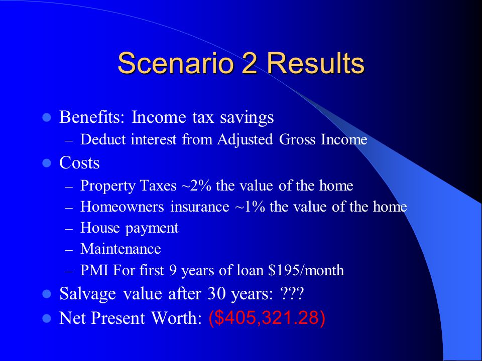Scenario 2 Results Benefits: Income tax savings – Deduct interest from Adjusted Gross Income Costs – Property Taxes ~2% the value of the home – Homeowners insurance ~1% the value of the home – House payment – Maintenance – PMI For first 9 years of loan $195/month Salvage value after 30 years: .