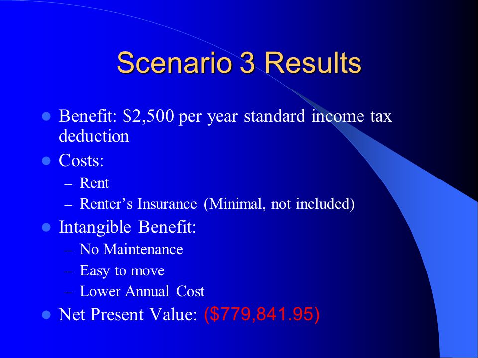 Scenario 3 Results Benefit: $2,500 per year standard income tax deduction Costs: – Rent – Renter’s Insurance (Minimal, not included) Intangible Benefit: – No Maintenance – Easy to move – Lower Annual Cost Net Present Value: ($779,841.95)