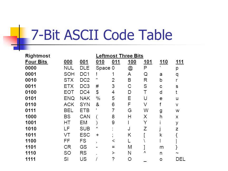 Ascii Character To Binary Chart