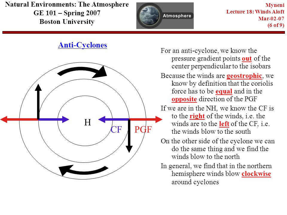 Anti-Cyclones Natural Environments: The Atmosphere GE 101 – Spring 2007 Boston University Myneni Lecture 18: Winds Aloft Mar (6 of 9) H PGFCF For an anti-cyclone, we know the pressure gradient points out of the center perpendicular to the isobars Because the winds are geostrophic, we know by definition that the coriolis force has to be equal and in the opposite direction of the PGF If we are in the NH, we know the CF is to the right of the winds, i.e.
