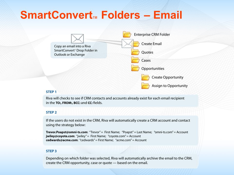 SmartConvert TM Folders –
