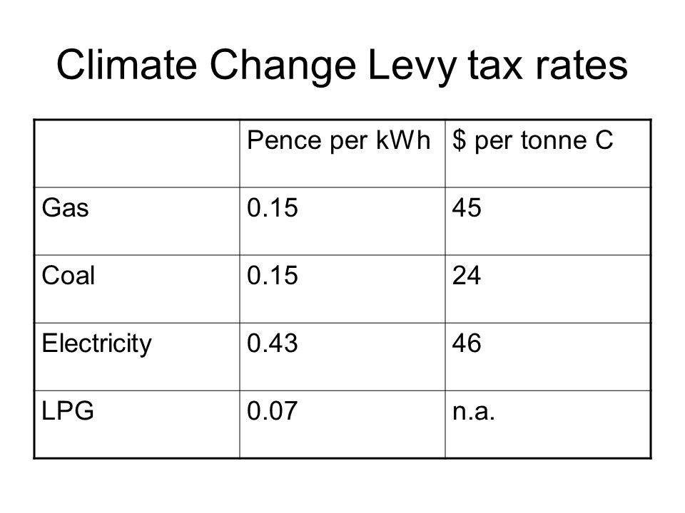 Climate Change Levy tax rates Pence per kWh$ per tonne C Gas Coal Electricity LPG0.07n.a.