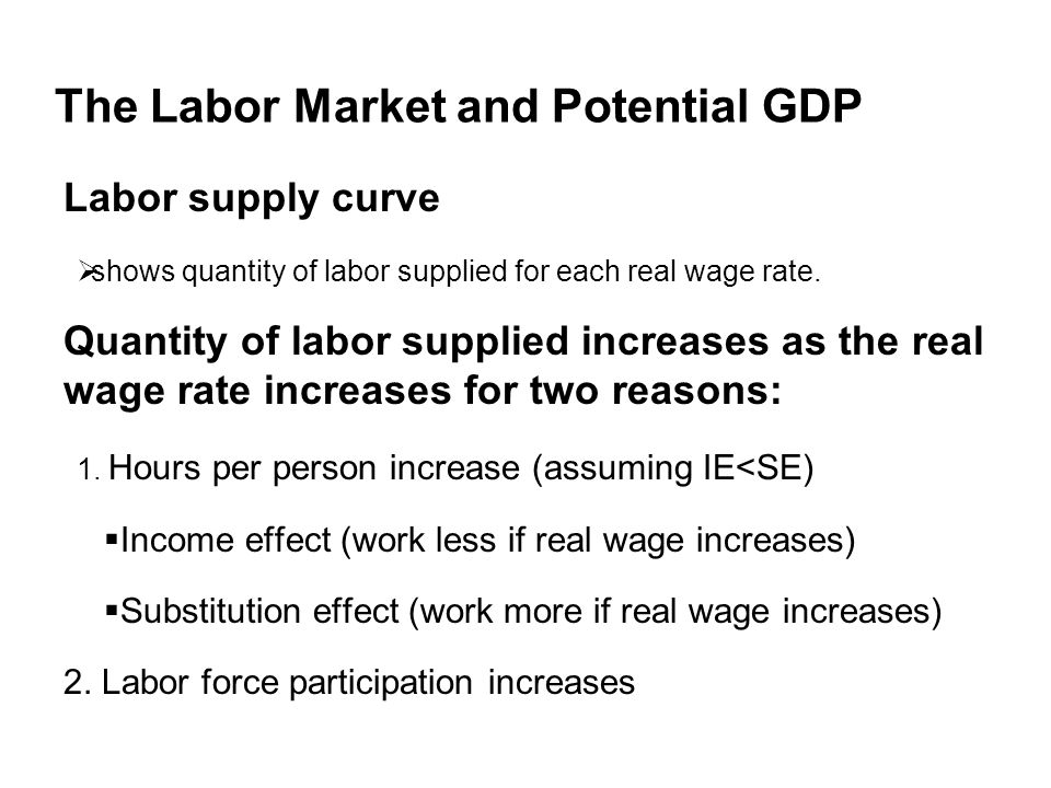 The Labor Market and Potential GDP Labor supply curve  shows quantity of labor supplied for each real wage rate.
