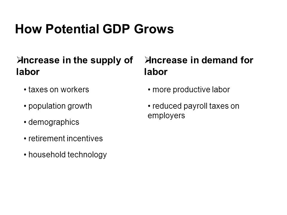 How Potential GDP Grows  Increase in the supply of labor taxes on workers population growth demographics retirement incentives household technology  Increase in demand for labor more productive labor reduced payroll taxes on employers