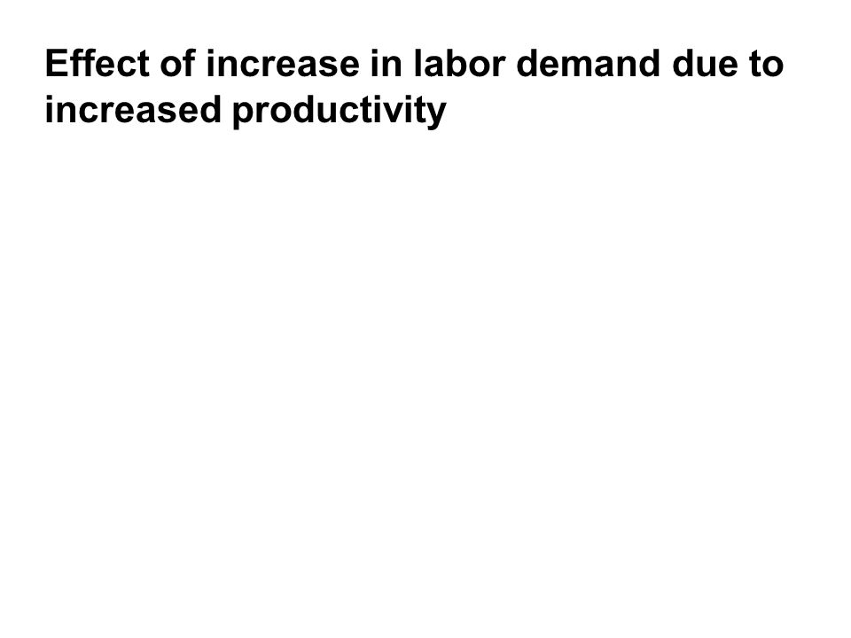Effect of increase in labor demand due to increased productivity