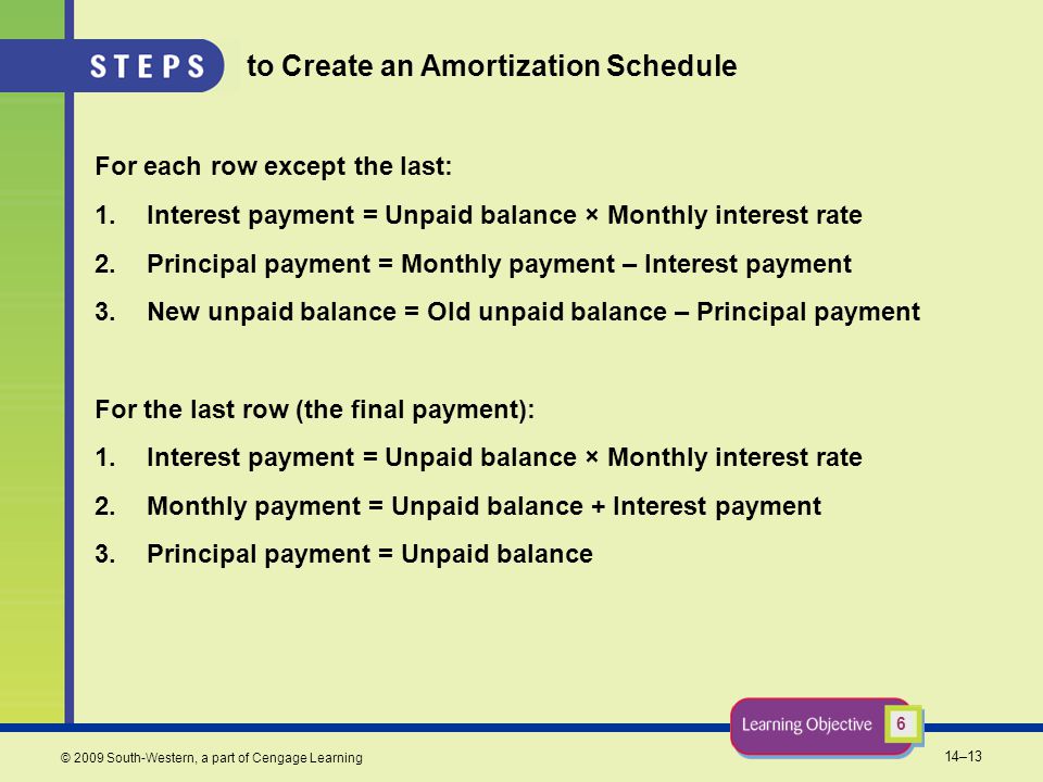 14–13 © 2009 South-Western, a part of Cengage Learning to Create an Amortization Schedule For each row except the last: 1.Interest payment = Unpaid balance × Monthly interest rate 2.Principal payment = Monthly payment – Interest payment 3.New unpaid balance = Old unpaid balance – Principal payment For the last row (the final payment): 1.Interest payment = Unpaid balance × Monthly interest rate 2.Monthly payment = Unpaid balance + Interest payment 3.Principal payment = Unpaid balance 6