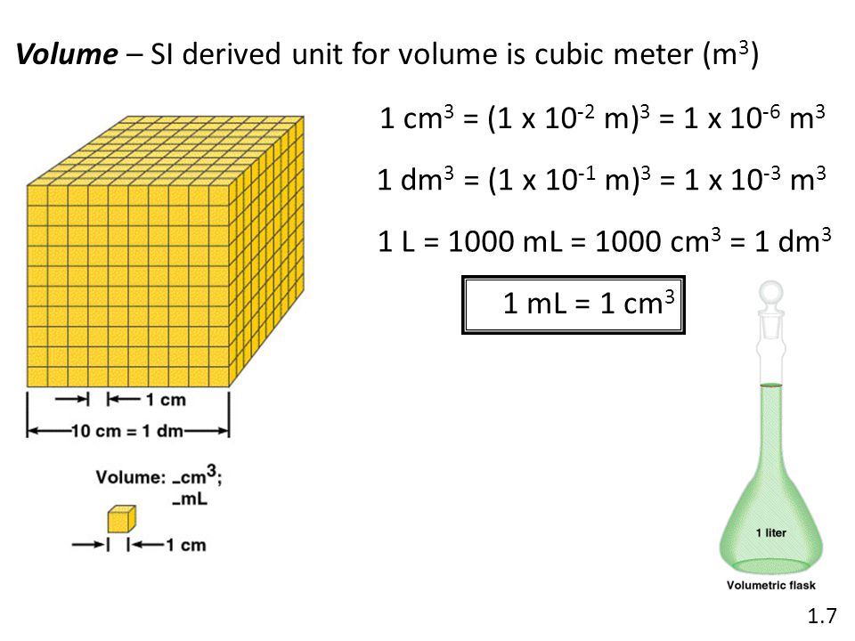 Volume – SI derived unit for volume is cubic meter (m 3 ) 1 cm 3 = (1 x m) 3 = 1 x m 3 1 dm 3 = (1 x m) 3 = 1 x m 3 1 L = 1000 mL = 1000 cm 3 = 1 dm 3 1 mL = 1 cm 3 1.7