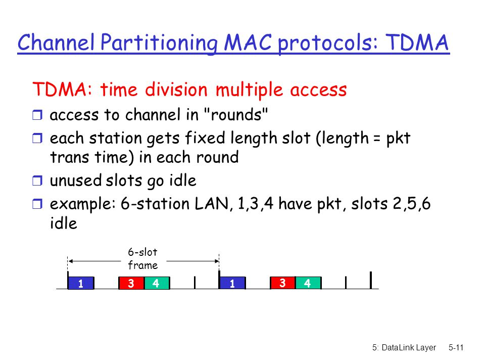 5: DataLink Layer5-11 Channel Partitioning MAC protocols: TDMA TDMA: time division multiple access r access to channel in rounds r each station gets fixed length slot (length = pkt trans time) in each round r unused slots go idle r example: 6-station LAN, 1,3,4 have pkt, slots 2,5,6 idle slot frame