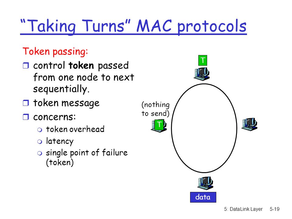 5: DataLink Layer5-19 Taking Turns MAC protocols Token passing: r control token passed from one node to next sequentially.