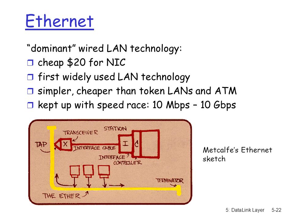 5: DataLink Layer5-22 Ethernet dominant wired LAN technology: r cheap $20 for NIC r first widely used LAN technology r simpler, cheaper than token LANs and ATM r kept up with speed race: 10 Mbps – 10 Gbps Metcalfe’s Ethernet sketch