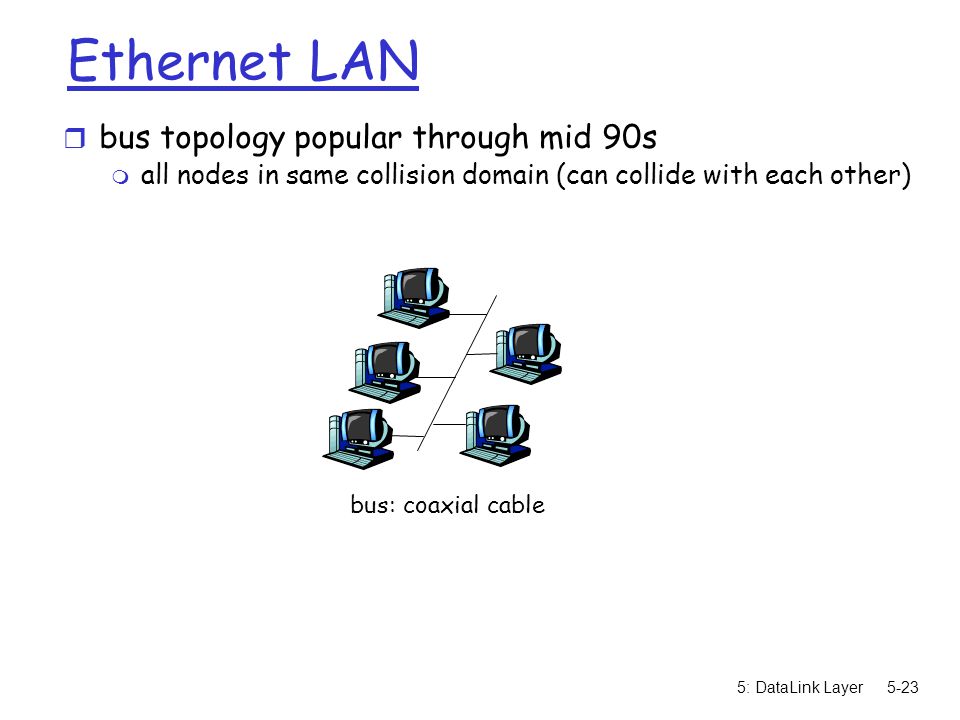 5: DataLink Layer5-23 Ethernet LAN r bus topology popular through mid 90s m all nodes in same collision domain (can collide with each other) bus: coaxial cable