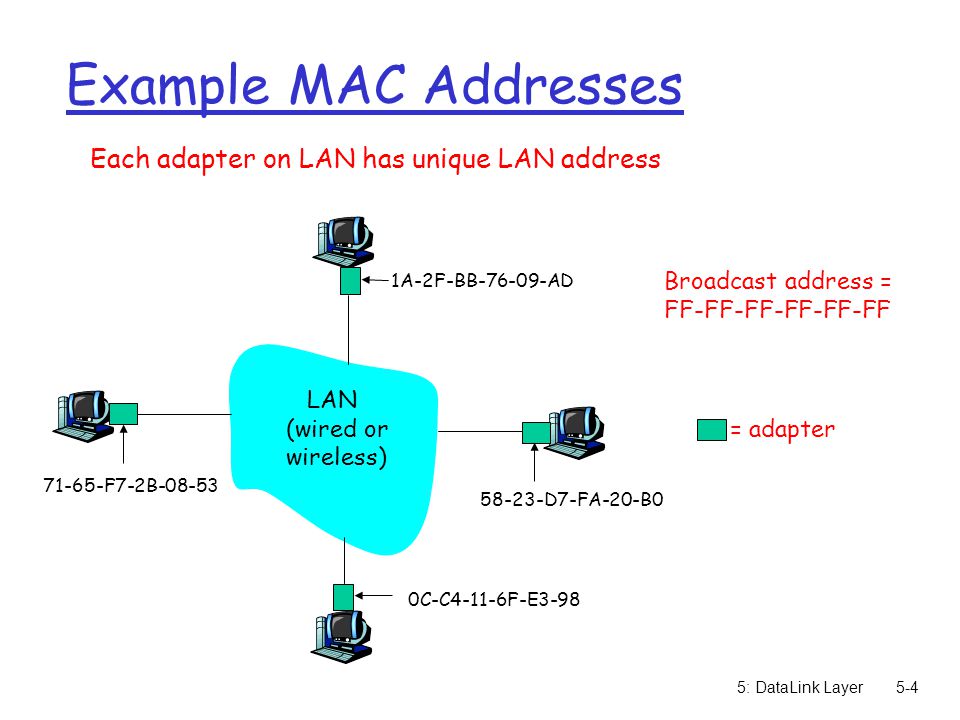 5: DataLink Layer5-4 Example MAC Addresses Each adapter on LAN has unique LAN address Broadcast address = FF-FF-FF-FF-FF-FF = adapter 1A-2F-BB AD D7-FA-20-B0 0C-C4-11-6F-E F7-2B LAN (wired or wireless)