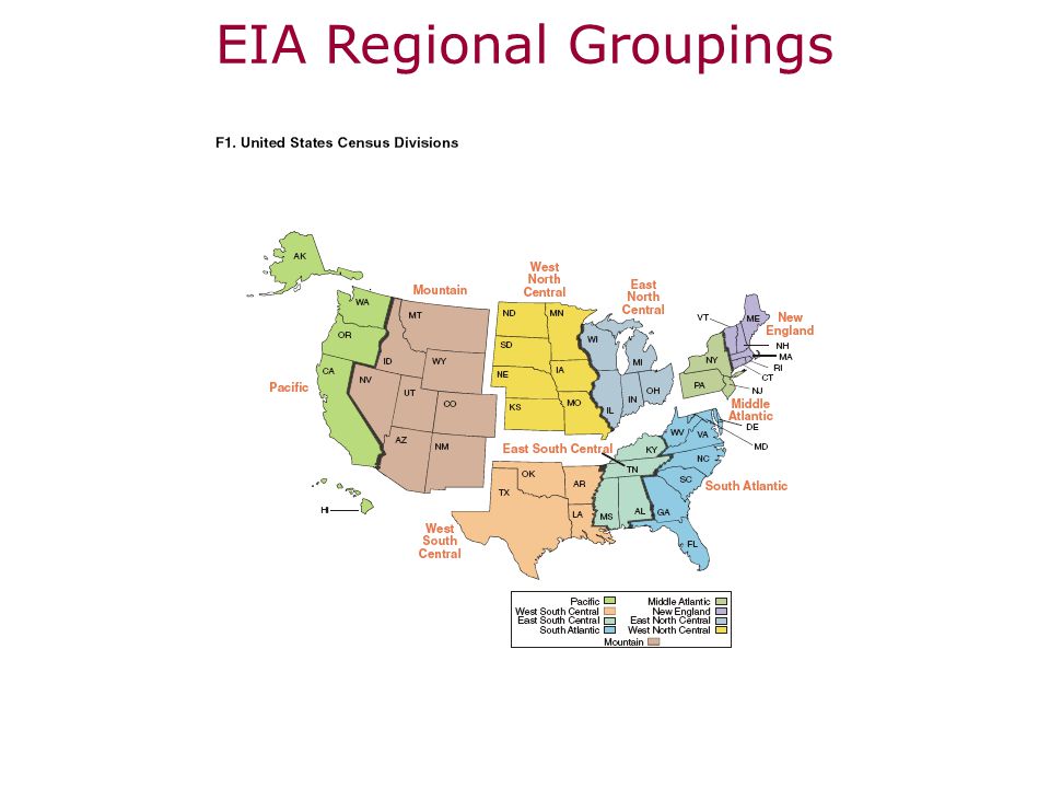 EIA Regional Groupings