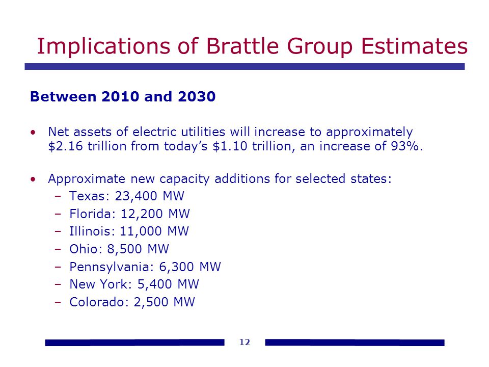 Implications of Brattle Group Estimates Between 2010 and 2030 Net assets of electric utilities will increase to approximately $2.16 trillion from today’s $1.10 trillion, an increase of 93%.