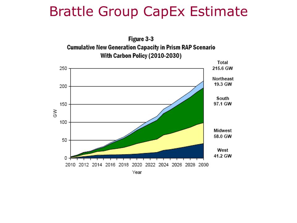 Brattle Group CapEx Estimate