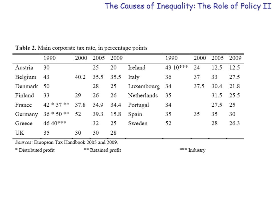 The Causes of Inequality: The Role of Policy II