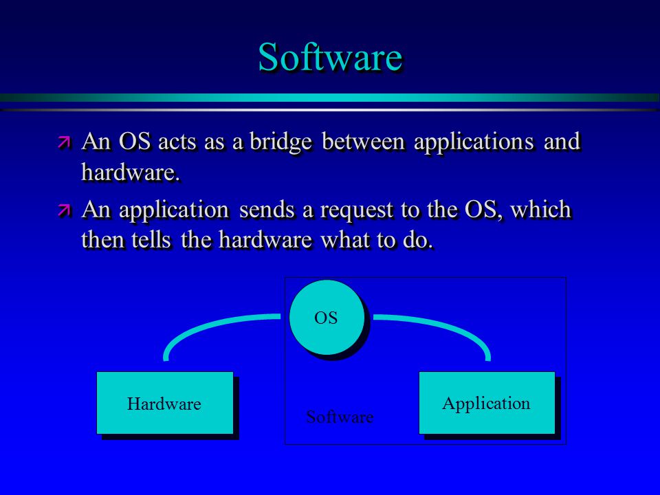 SoftwareSoftware ä An OS acts as a bridge between applications and hardware.