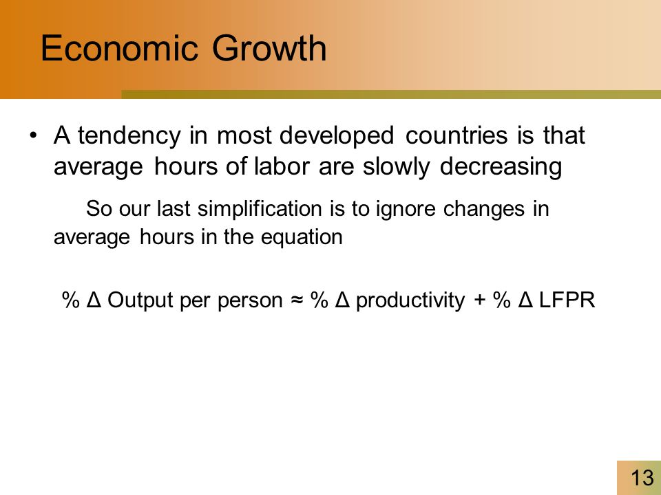 13 Economic Growth A tendency in most developed countries is that average hours of labor are slowly decreasing So our last simplification is to ignore changes in average hours in the equation % Δ Output per person ≈ % Δ productivity + % Δ LFPR