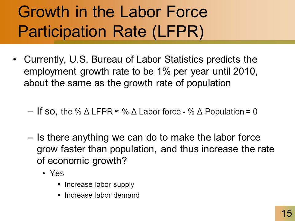 15 Growth in the Labor Force Participation Rate (LFPR) Currently, U.S.
