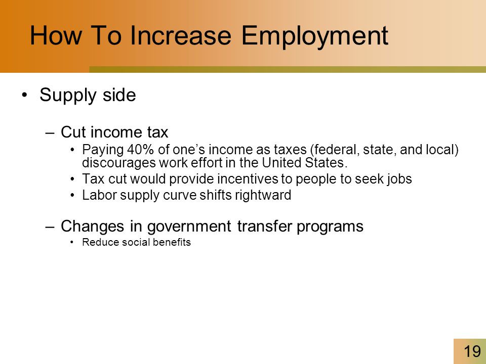 19 How To Increase Employment Supply side –Cut income tax Paying 40% of one’s income as taxes (federal, state, and local) discourages work effort in the United States.