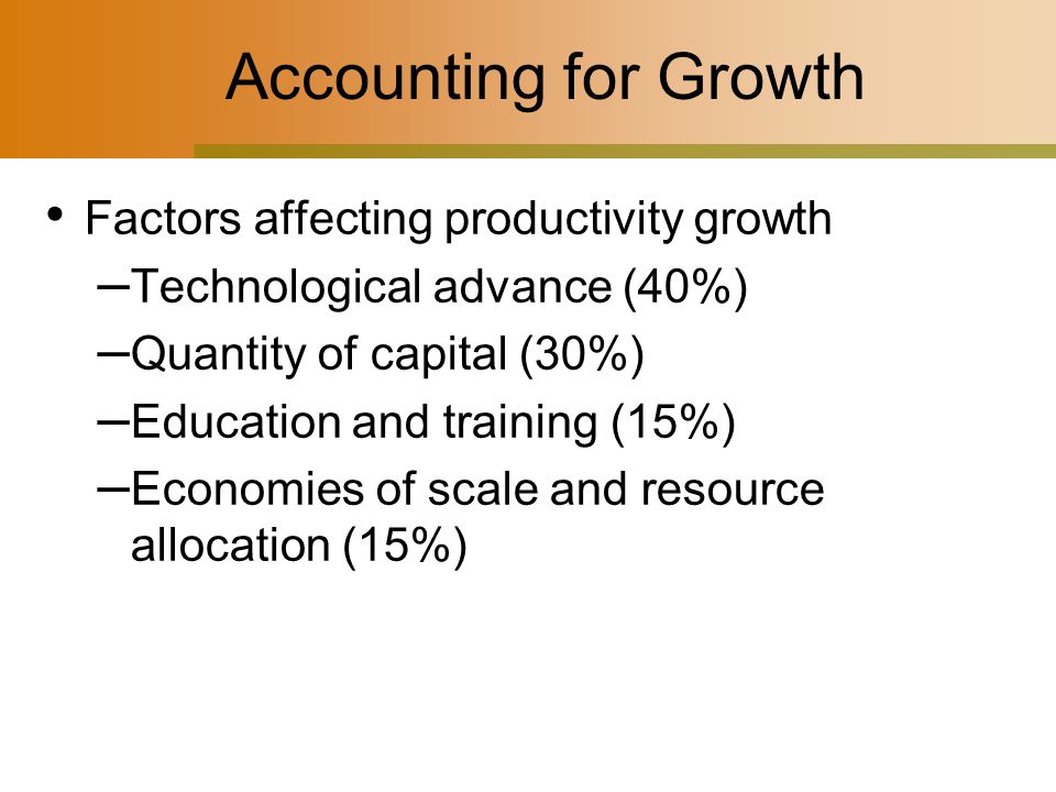 Accounting for Growth Factors affecting productivity growth – Technological advance (40%) – Quantity of capital (30%) – Education and training (15%) – Economies of scale and resource allocation (15%)