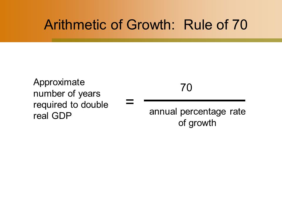 Arithmetic of Growth: Rule of 70 Approximate number of years required to double real GDP 70 annual percentage rate of growth =