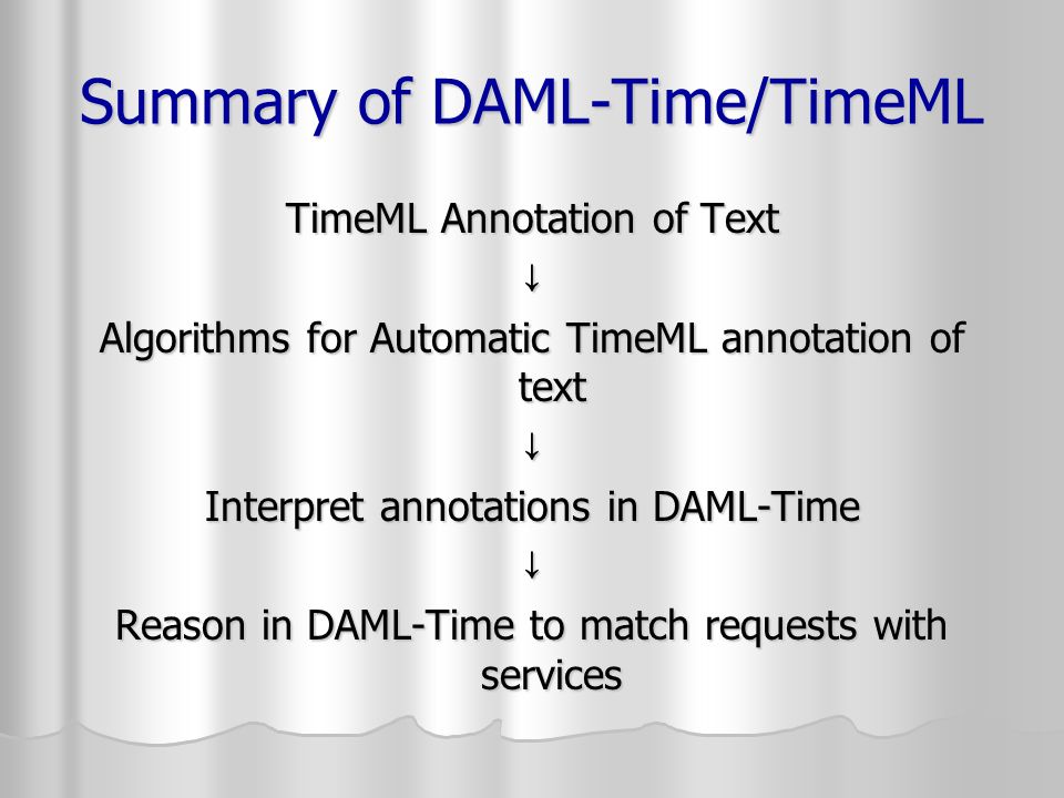 Summary of DAML-Time/TimeML TimeML Annotation of Text ↓ Algorithms for Automatic TimeML annotation of text ↓ Interpret annotations in DAML-Time ↓ Reason in DAML-Time to match requests with services
