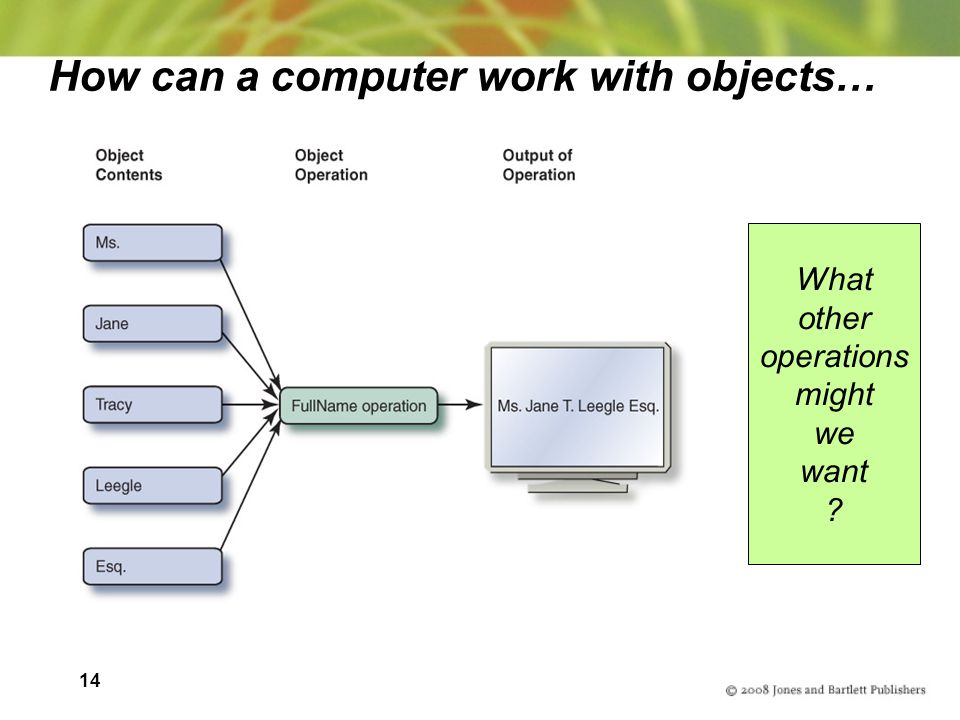 14 How can a computer work with objects… What other operations might we want