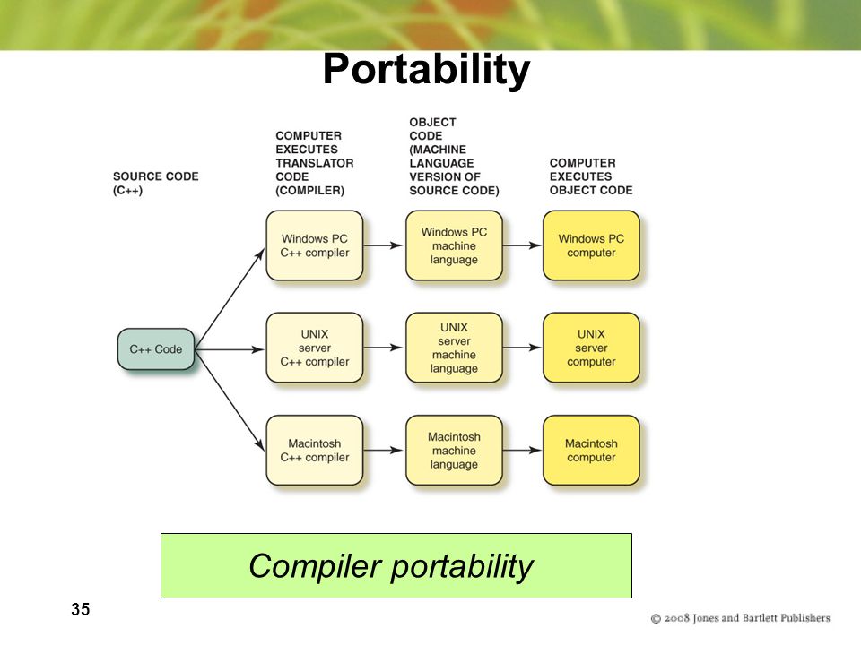 35 Portability Compiler portability