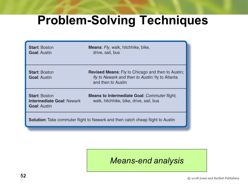 52 Problem-Solving Techniques Means-end analysis